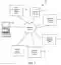 Fig. 02 - Data subject access request processing systems and related methods