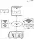 Fig. 01 - SOCIAL MEDIA NETWORK MINING
