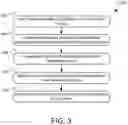 Fig. 04 - System and methods for confidential computing