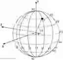 Fig. 01 - Sample derivation for 360-degree video coding
