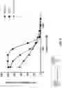 Fig. 05 - METHODS OF TREATING FLT3-MUTATED HEMATOLOGIC CANCERS