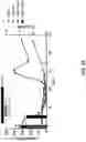 Fig. 16 - METHODS OF TREATING FLT3-MUTATED HEMATOLOGIC CANCERS