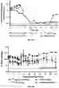 Fig. 49 - LIQUIDLY INJECTABLE, SELF-STABILIZING BIOPOLYMERS FOR THE DELIVERY OF RADIONUCLIDE