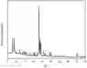 Fig. 01 - METHOD FOR PREPARATION OF HIERARCHICAL TS-1 MOLECULAR SIEVE