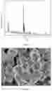 Fig. 02 - METHOD FOR PREPARATION OF HIERARCHICAL TS-1 MOLECULAR SIEVE