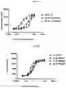 Fig. 15 - INTERLEUKIN-10 POLYPEPTIDE CONJUGATES, DIMERS THEREOF, AND THEIR USES