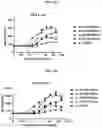 Fig. 18 - INTERLEUKIN-10 POLYPEPTIDE CONJUGATES, DIMERS THEREOF, AND THEIR USES