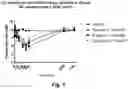 Fig. 02 - Bifunctional compounds comprising insulin peptides and EGF(A) peptides