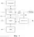 Fig. 02 - System and method for managing battery of vehicle