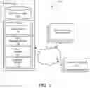 Fig. 02 - Identity-recognition-based promotions using virtual containers