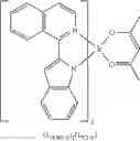 Fig. 197 - Organic electroluminescent materials and devices