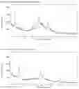 Fig. 07 - SOLID DELTA9-TETRAHYDROCANNABINOL (DELTA9-THC) COMPOSITIONS