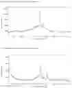 Fig. 08 - SOLID DELTA9-TETRAHYDROCANNABINOL (DELTA9-THC) COMPOSITIONS