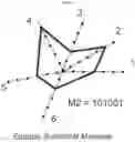 Fig. 26 - Applications of the shapeless (Entropic) alphabet