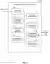 Fig. 03 - Methods and apparatus to handle dependencies associated with resource deployment requests