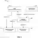 Fig. 06 - Methods and apparatus to handle dependencies associated with resource deployment requests