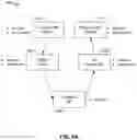 Fig. 12 - Methods and apparatus to handle dependencies associated with resource deployment requests