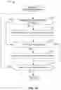 Fig. 16 - Methods and apparatus to handle dependencies associated with resource deployment requests