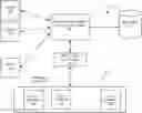 Fig. 01 - Data replication and data failover in database systems