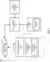 Fig. 02 - METHOD AND SYSTEM FOR REAL TIME ASSIGNMENT OF SERVICEMEN IN AN EVENT OF FAULT DETECTION