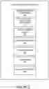 Fig. 03 - Data security for transactions with secure offer system