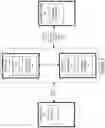 Fig. 08 - Data security for transactions with secure offer system