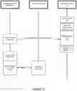 Fig. 13 - Data security for transactions with secure offer system
