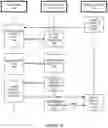 Fig. 17 - Data security for transactions with secure offer system