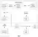 Fig. 03 - Smart Contract-Based Electronic Contract Preservation System