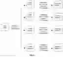 Fig. 05 - Smart Contract-Based Electronic Contract Preservation System