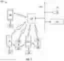 Fig. 04 - Systems and methods for providing a unified transportation service