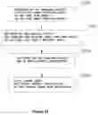 Fig. 14 - Method for controlling the functioning of at least one smart home appliance and network system