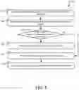Fig. 07 - NETWORK SECURITY DEVICE