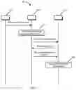 Fig. 04 - GROUPCAST FOR SIDELINK COMMUNICATION