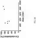 Fig. 19 - Compositions comprising circular polyribonucleotides and uses thereof