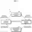 Fig. 02 - Smart mobility link system