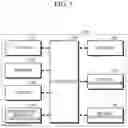 Fig. 06 - Smart mobility link system