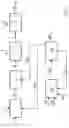 Fig. 02 - Process for manufacturing ethyleneamine compounds