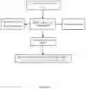 Fig. 02 - Cluster compounds and methods of making the same