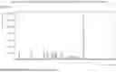 Fig. 01 - SOLID STATE FORMS OF LUMATEPERONE SALTS AND PROCESSES FOR PREPARATION OF LUMATEPERONE AND SALTS THEREOF