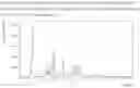 Fig. 10 - SOLID STATE FORMS OF LUMATEPERONE SALTS AND PROCESSES FOR PREPARATION OF LUMATEPERONE AND SALTS THEREOF