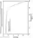 Fig. 13 - SOLID STATE FORMS OF LUMATEPERONE SALTS AND PROCESSES FOR PREPARATION OF LUMATEPERONE AND SALTS THEREOF