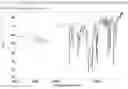 Fig. 15 - SOLID STATE FORMS OF LUMATEPERONE SALTS AND PROCESSES FOR PREPARATION OF LUMATEPERONE AND SALTS THEREOF