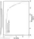 Fig. 23 - SOLID STATE FORMS OF LUMATEPERONE SALTS AND PROCESSES FOR PREPARATION OF LUMATEPERONE AND SALTS THEREOF