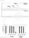 Fig. 08 - Bee venom-purifying method comprising viral clearance process and composition for preventing or treating inflammatory disease by using same