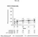 Fig. 29 - Safe and Effective Method of Treating Psoriatic Arthritis with Anti-IL23 Specific Antibody