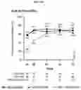Fig. 30 - Safe and Effective Method of Treating Psoriatic Arthritis with Anti-IL23 Specific Antibody