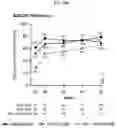 Fig. 31 - Safe and Effective Method of Treating Psoriatic Arthritis with Anti-IL23 Specific Antibody