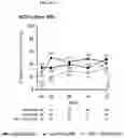 Fig. 32 - Safe and Effective Method of Treating Psoriatic Arthritis with Anti-IL23 Specific Antibody