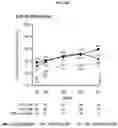 Fig. 33 - Safe and Effective Method of Treating Psoriatic Arthritis with Anti-IL23 Specific Antibody